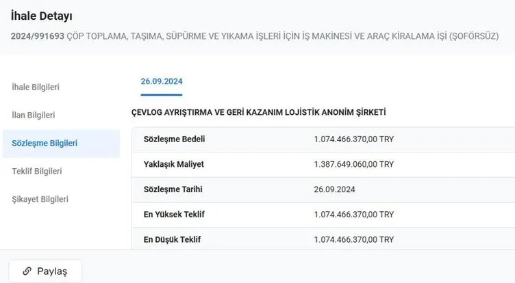 SON DAKİKA | CHP’nin yönettiği Kartal’da çöp dağları yükseliyor! Toplanmayan atıklar için her gün 1 milyon TL ödüyor