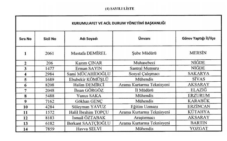 Diğer Kamu Kuruluşlarından ihraç edilenlerKHK/677 Olağanüstü Hal Kapsamında