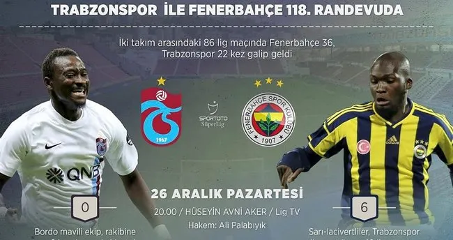 Trabzonspor’un Fenerbahçe’ye 8 maçtır golü yok!