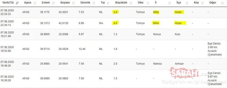 SON DAKİKA!  Bitlis’te korkutan deprem! Van, Şırnak ve Siirt’te de hissedildi! AFAD ve Kandilli Rasathanesi son depremler listesi BURADA...