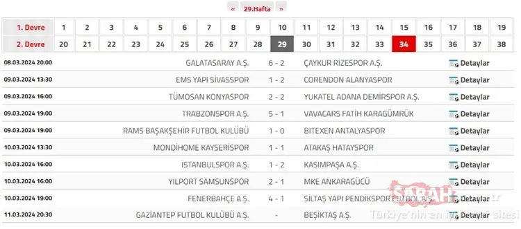 Süper Lig puan durumu | 11 Mart Süper Lig puan durumu sıralaması nasıl?