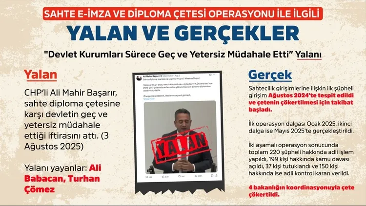SON DAKİKA… Sahte e-imza ve sahte diploma çetesi ile ilgili gerçekler ve yalanlar: Sabah.com.tr tek tek açıklıyor!
