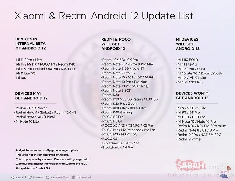 Android 12 güncellemesi alacak Xiaomi, Redmi ve Poco telefonlar! Liste ortaya çıktı!