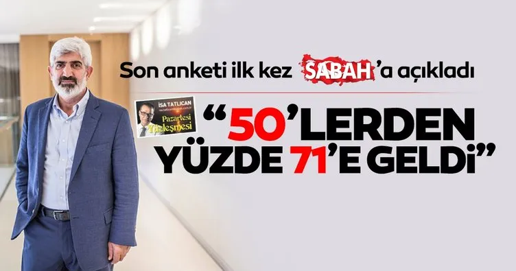 GENAR Başkanı İhsan Aktaş son anketi ilk kez SABAH ile paylaştı: ’Aşıya güven yüzde 70’in üzerine çıktı’