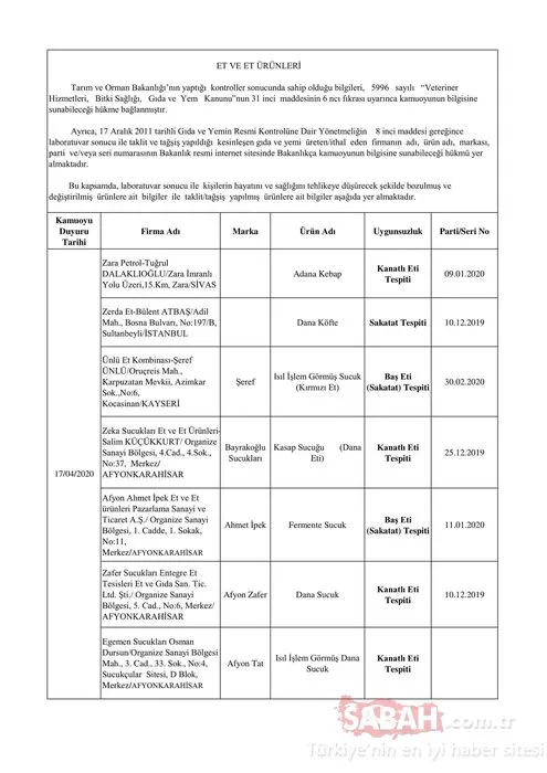 Tarım ve Orman Bakanlığı hileli gıda üreten 45 firmayı ifşa etti! İşte hileli ürünler listesi ve zehir saçan o firmalar…
