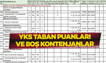 YKS BOŞ KONTENJANLAR 2025 SORGULAMA: 2 ve 4 yıllık üniversite boş kalan kontenjanlar listesi belli oldu mu? İşte YKS taban puanları
