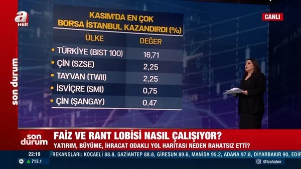 ozlem-doganer-turkiye-ekonomisindeki-son-durumu-degerlendirdi-cari-aciga-en-yakin-oldugumuz-donemlerden-birini-yasiyoruz-1638129460313.jpg