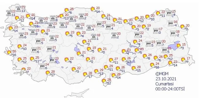 hafta sonu hava durumu son dakika uyarilari bugun ve yarin hava nasil olacak meteoroloji 23 24 ekim il il hava tahmini ile hafta sonu hava sicakligi son dakika spor haberleri