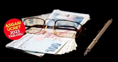 SON DAKİKA: Asgari ücret 2023 için ’FARK’ hesabı! Başkan Recep Tayyip Erdoğan’dan hükümete talimat: Asgari ücret zammı ne kadar olacak?
