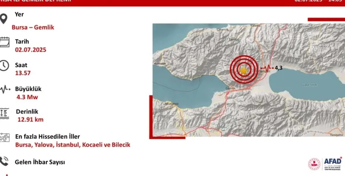son-dakika-deprem-istanbulda-hissedilen-deprem-afad-acikladi-merkez-ussu-bursa-1751454929317.jpg