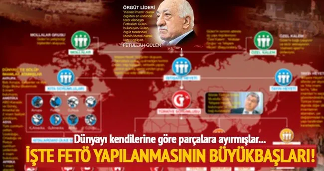 İşte FETÖ’nün hain yapılanması