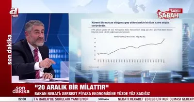 Hazine ve Maliye Bakanı Nureddin Nebati: Türkiye cari fazlaya doğru gidiyor | Video