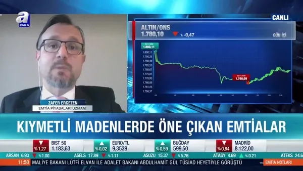 Emtia Piyasaları Uzmanı Zafer Ergezen: Altın önemli destek seviyelerine geldi