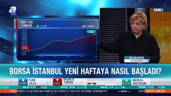 Ekonomist Belgin Maviş: BIST 30'da yabancıların yeniden alıma geçtiğini görüyoruz