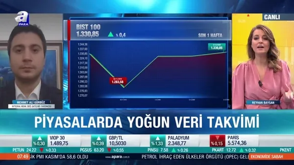 Dr. Mehmet Ali Gürbüz: Uzun vadede emtialar ön plana çıkabilir