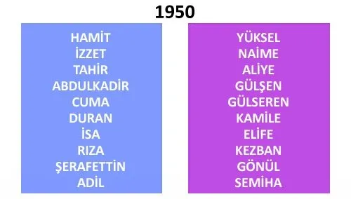turkiye de yillara gore isim degisimi