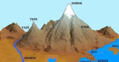 Yeryüzü şekilleri ve özellikleri nelerdir?