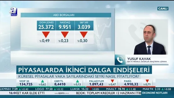 ABD-Çin ilişkileri piyasalara nasıl yansıyor?