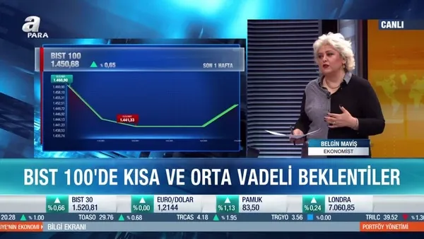 Ekonomist Belgin Maviş: Borsa İstanbul’da 1465 geçilirse hareket güç kazanır