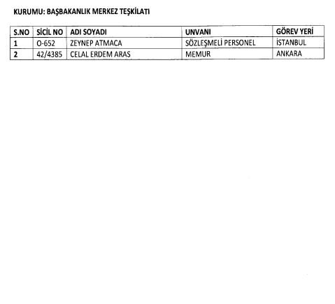 24 Aralık 2017 kamudan ihraç edilenlerin tam listesi