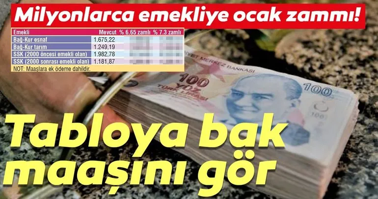 Emekliye 2088 TL geliyor! Emekli maaşları ve ocak zammı ne kadar olacak?