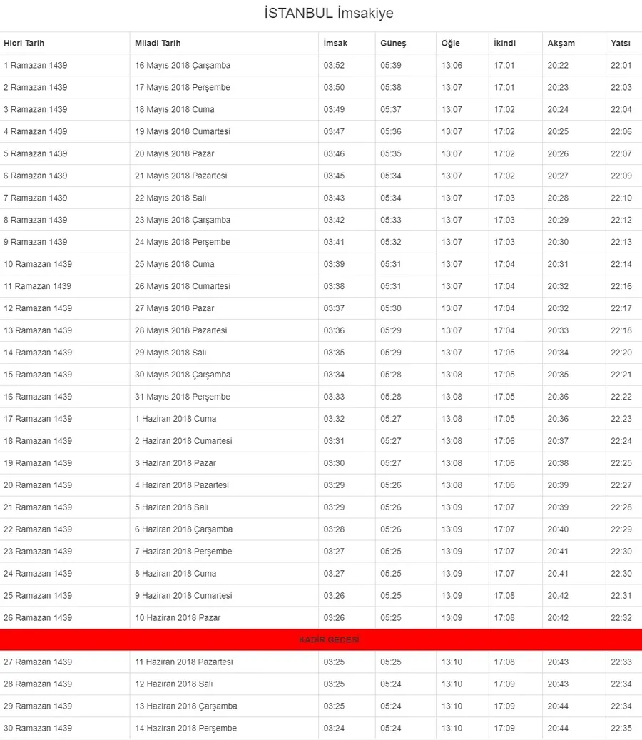 iftar vakti saatleri 2018 ilk sahur