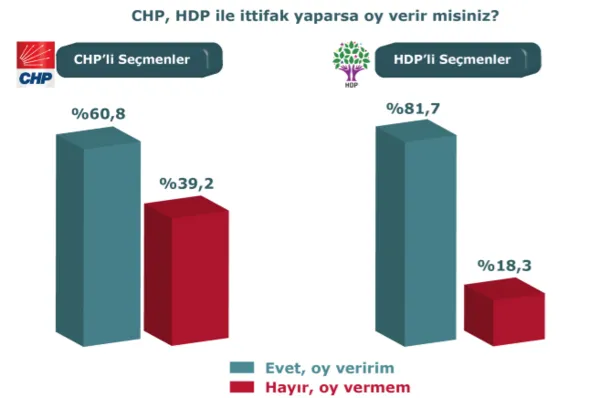 İşte son siyasi gündem araştırması!