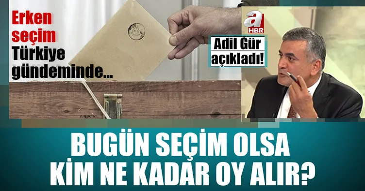 Adil Gür son anket sonuçlarını A Haber'de açıkladı!
