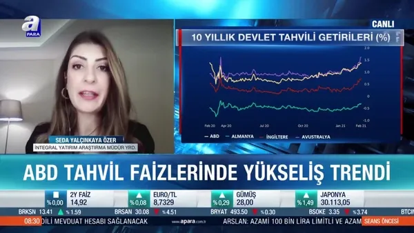 Seda Yalçınkaya Özer: ABD tahvil faizleri yüzde 2’lere yükselebilir’