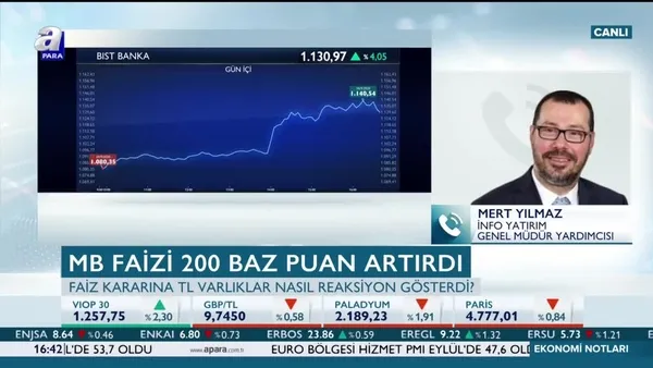 Yılmaz: Merkez Bankası piyasalar için fırsat penceresi açtı