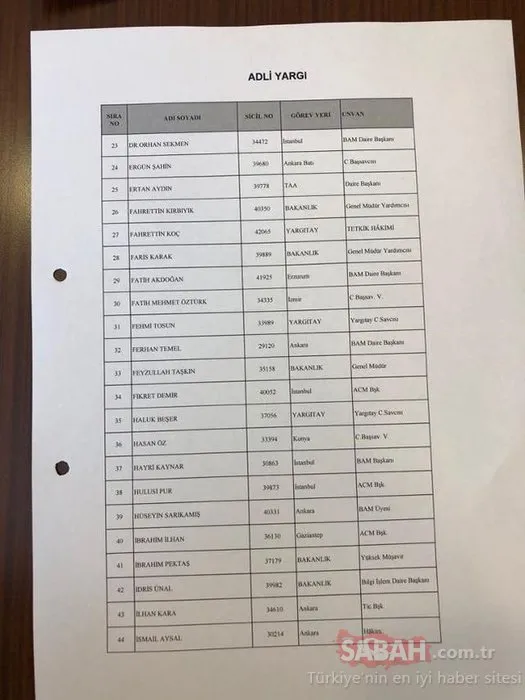 Son dakika haberi: HSK’dan yeni atamalar! Hakim ve Savcılar Kurulu HSK atama listeleri isim isim yayınlandı!