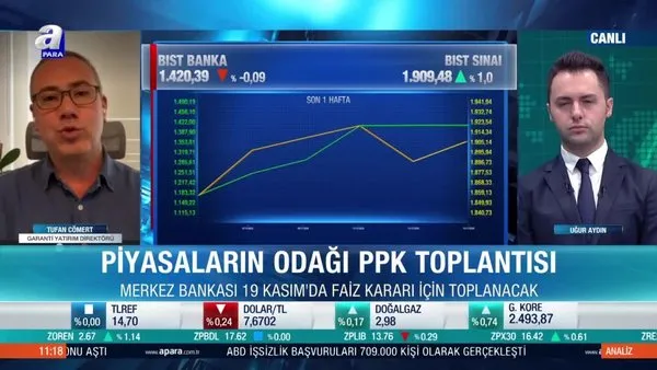 Borsa İstanbul'da banka hisseleri yükselişini s��rdürecek mi?