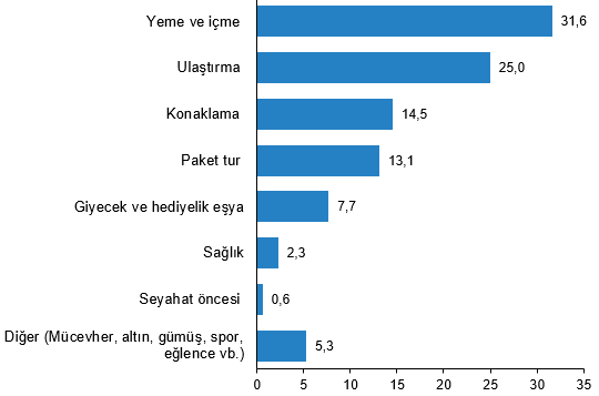 en-cok-yeme-icmeye-harcadilar-akraba-evinde-kaldilar-yerli-turistin-tatil-tercihleri-belli-oldu-1792653191213.png