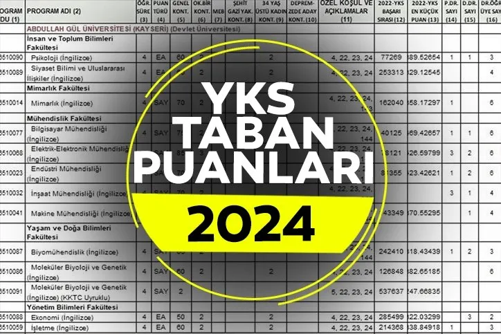 YKS ÜNİVERSİTE BOŞ KALAN KONTENJANLAR PDF İNDİR || 2 ve 4 yıllık YKS üniversite taban puanları, başarı sıralaması ve boş kalan kontenjanlar