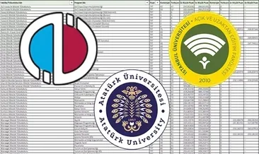 Açıköğretim bölümleri başarı ve taban puanları 2025 | 2 ve 4 yıllık ATA AÖF, AUZEF, AÜ taban puanları