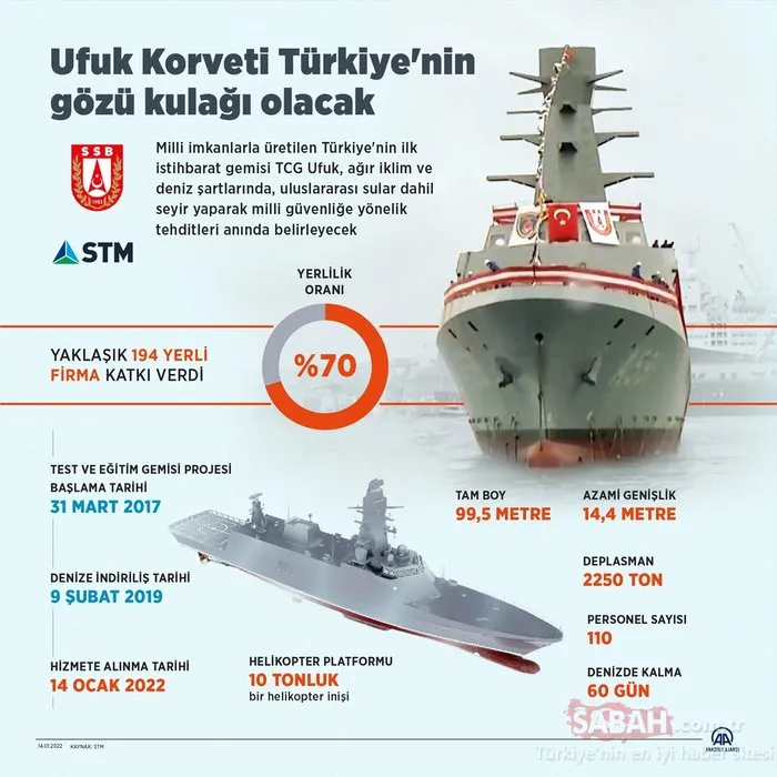 TCG Ufuk A 591 gemisi özellikleri nelerdir? TCG Ufuk istihbarat gemisi nerede, hangi tersane inşa etti, özellikleri neler?