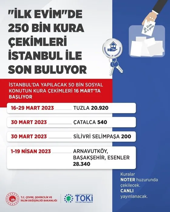 İLK EVİM TOKİ İstanbul kura sonuçları 2023 isim listesi sistemde paylaşıldı! TOKİ İstanbul kura çekimi genç, emekli, engelli sonuçları sorgulama ekranı e-devlet