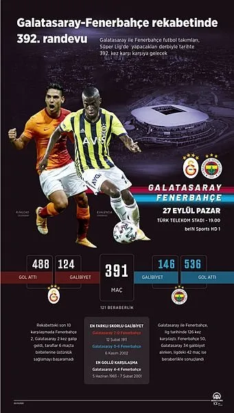 Galatasaray Fenerbahce Maci Hangi Kanalda Canli Yayinlanacak Saat Kacta Ve Sifresiz Mi Gs Fb Derbi Maci Ne Zaman Hangi Kanalda Canli Izlenecek Muhtemel 11 Ler Galeri Spor