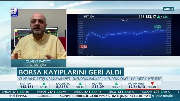 Borsa İstanbul'un hedefi ne?