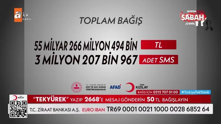 Türkiye Tek Yürek ortak yayını ile asrın dayanışması! İşte toplam bağış miktarı | Video