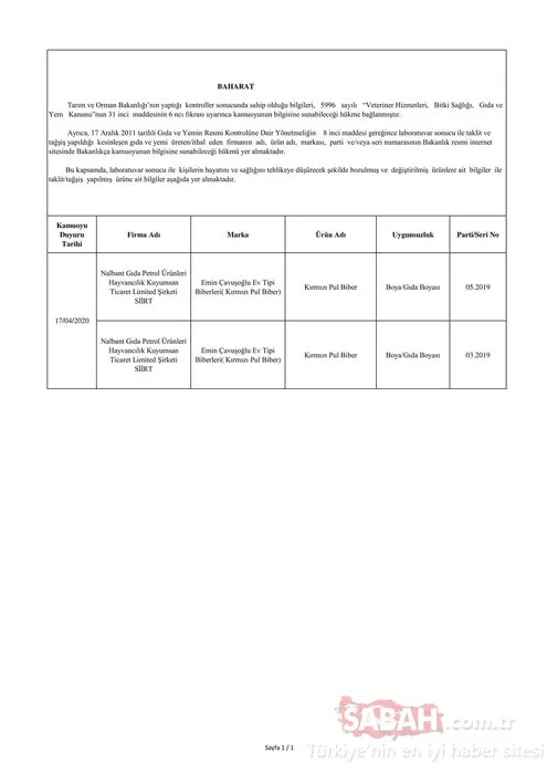 Tarım ve Orman Bakanlığı hileli gıda üreten 45 firmayı ifşa etti! İşte hileli ürünler listesi ve zehir saçan o firmalar…