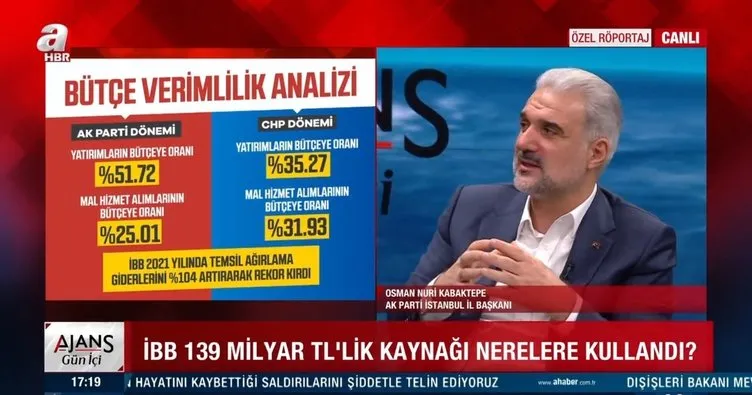 AK Parti İstanbul İl Başkanı Kabaktepe’den İmamoğlu’na zor soru: İBB 139 milyar TL’lik kaynağı nereye kullandı?
