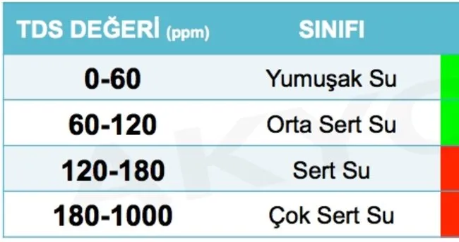 Sert su nedir? nasıl yumuşar?