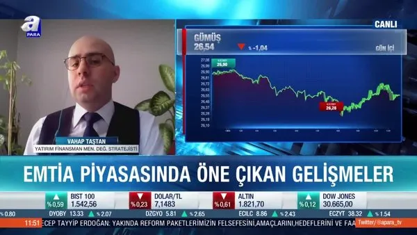 Altın hangi gelişmeleri fiyatlıyor?