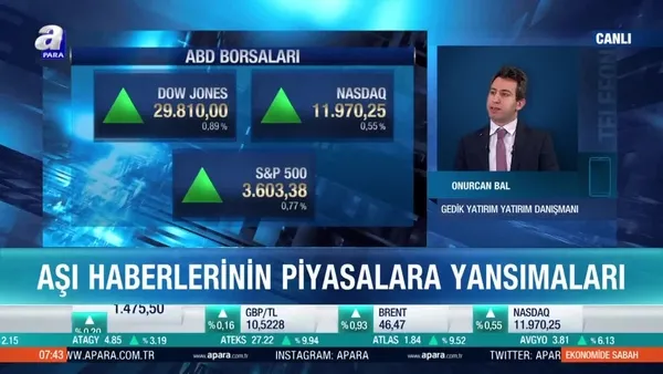 Piyasalarda aşı haberleri nasıl fiyatlanıyor?