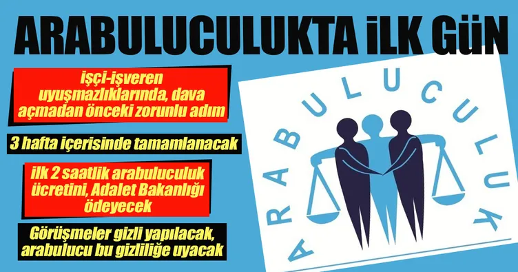 Arabuluculukta ilk gün karnesi