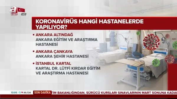 Sağlık Bakanlığı corona virüsü testi yapılan hastaneleri, şehirleri açıkladı... | Video