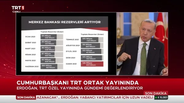 son-dakika-baskan-recep-tayyip-erdogandan-onemli-aciklamalar-kur-faiz-enflasyon-sarmalinda-yasamayacagiz-1638302269319.jpg SON DAKİKA: Başkan Recep Tayyip Erdoğan'dan canlı yayında önemli açıklamalar: Kur-faiz-enflasyon sarmalında yaşamayacağız