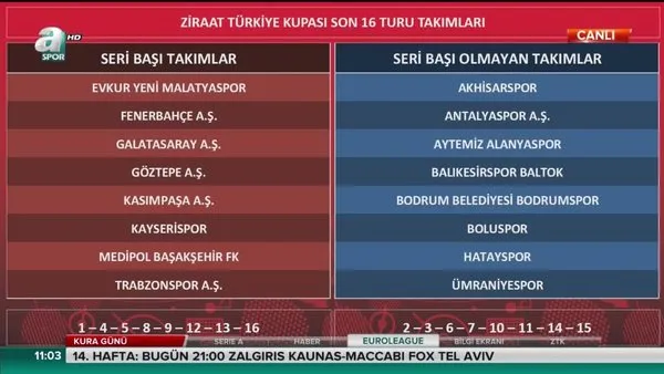 Ziraat Türkiye Kupası'nda Son 16 Turu eşleşmeleri canlı yayında belli oldu!