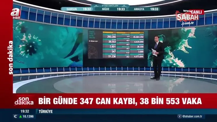 Son Dakika Haberi... Sağlık Bakanlığı, 25 Nisan koronavirüs tablosunu paylaştı! İşte Covid-19 hasta, vaka ve vefat sayıları... | Video